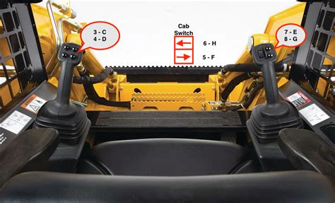 john deere skid steer pilot controls|skid steer thread controls.